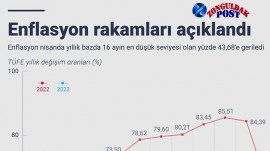 enflasyon-dustukce-dusmus